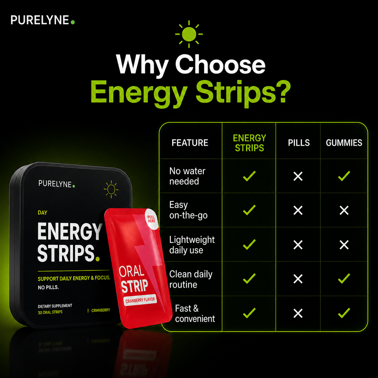 Energy Strips